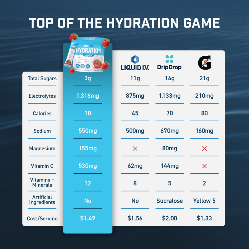 SkyMD Daily Hydration